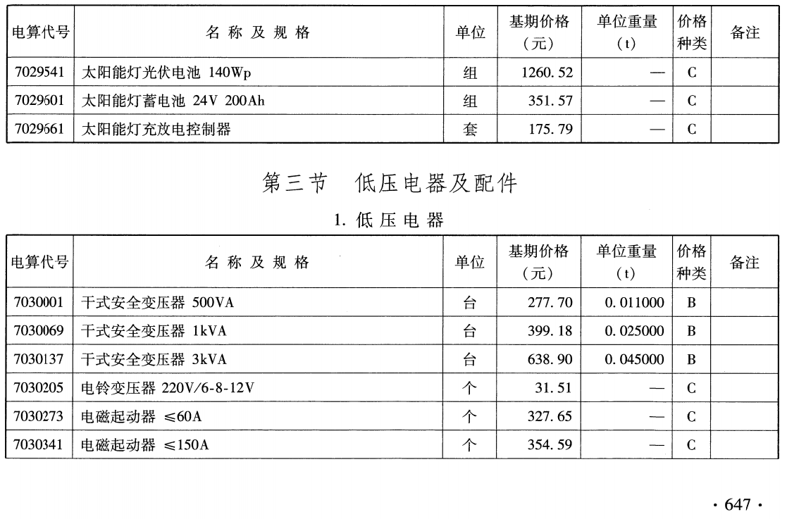 《铁路工程材料基期价格》（TB/T10813-2024）【全文附高清无水印PDF版下载】3