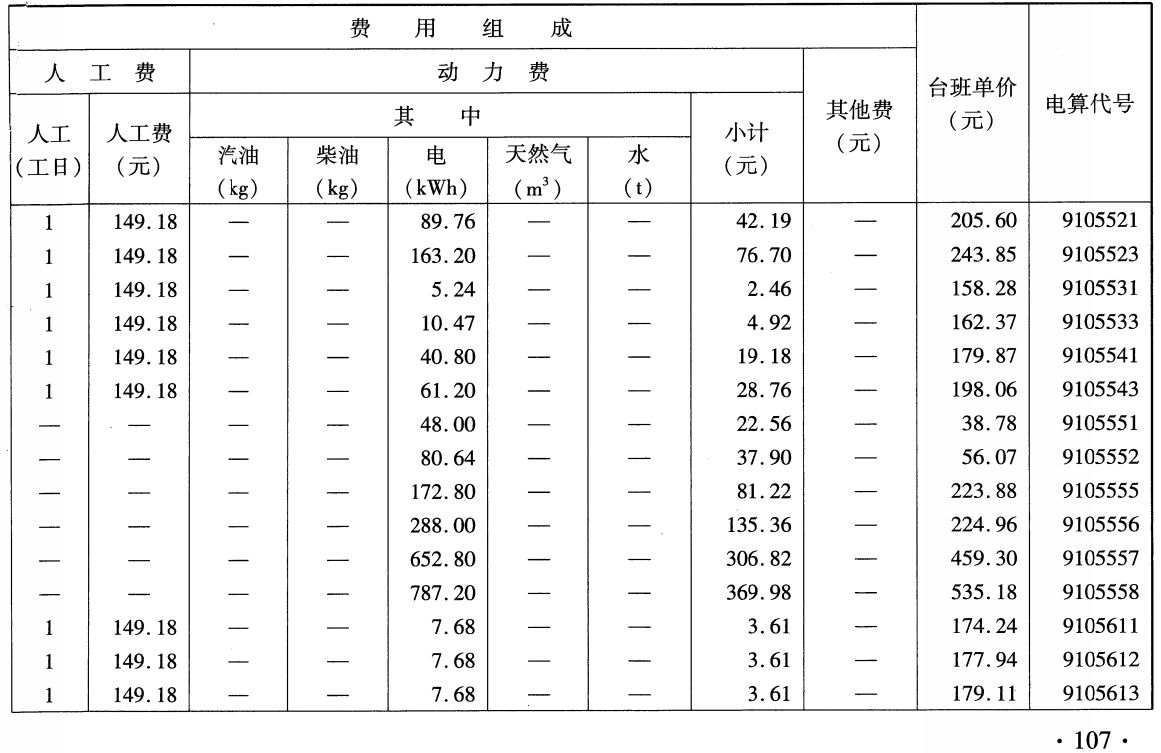 《铁路工程施工机具台班费用定额》(TB/T10814-2024)【全文附高清无水印PDF版下载】2