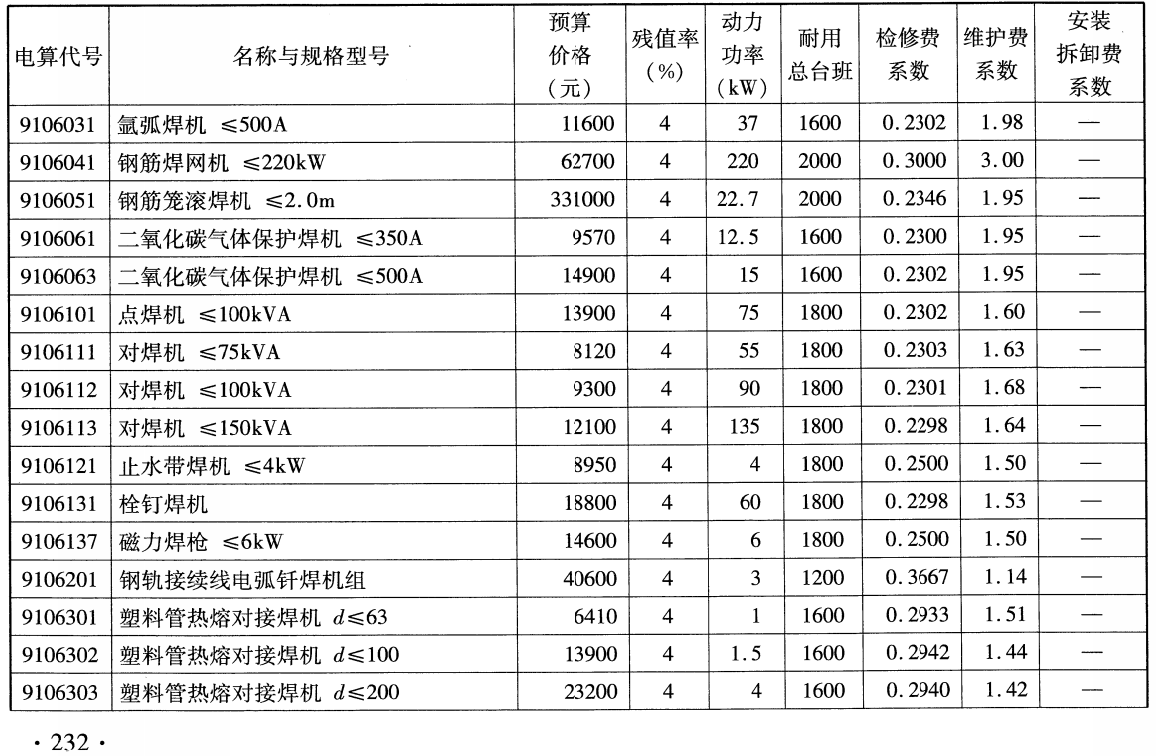 《铁路工程施工机具台班费用定额》(TB/T10814-2024)【全文附高清无水印PDF版下载】3