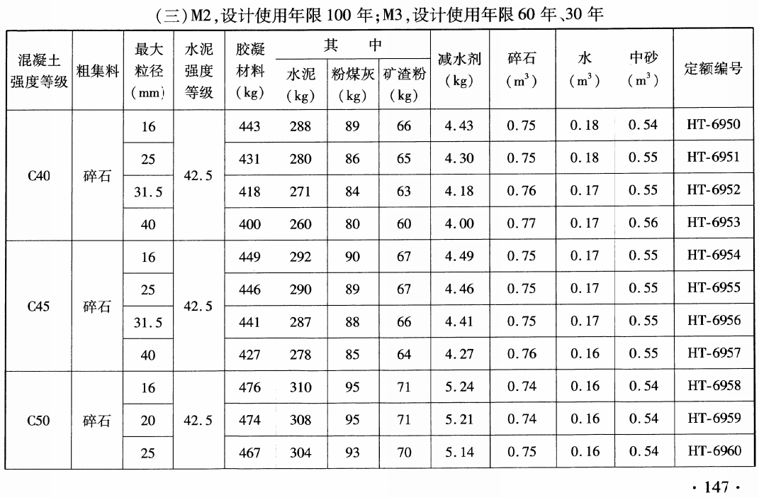 《铁路工程基本定额》（TB/T10821-2024）【全文附高清无水印PDF版下载】3