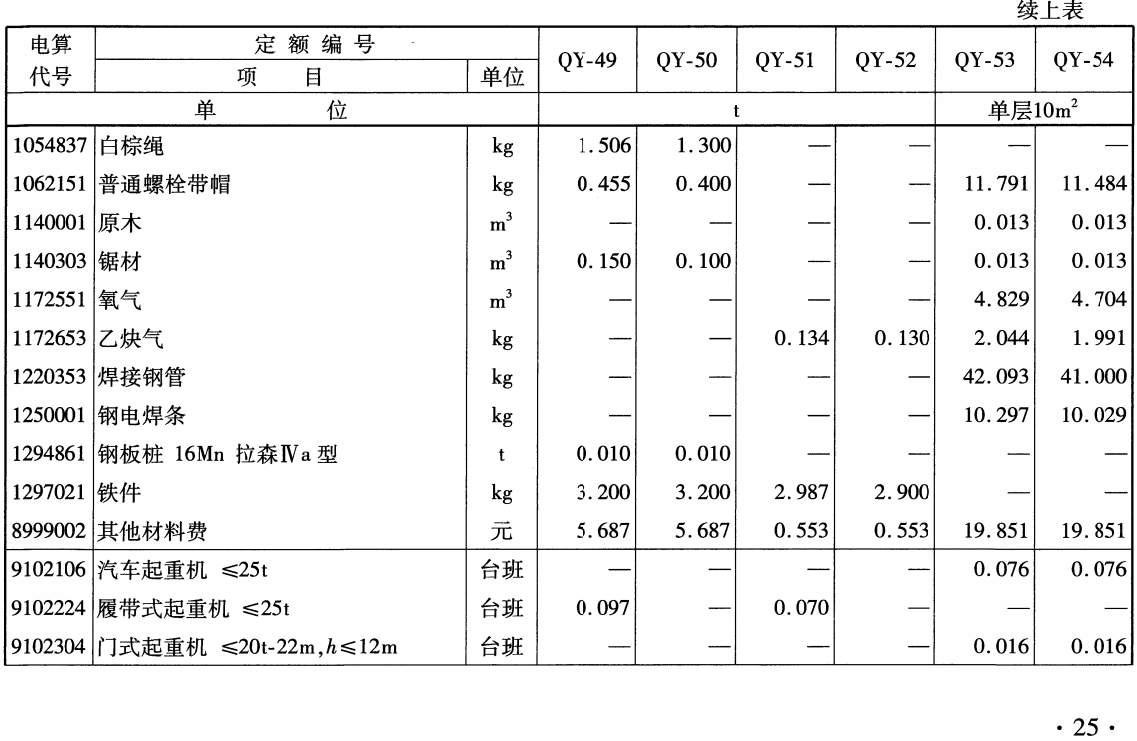 《铁路工程预算定额第二册:桥涵工程》(TB/T10823-2024)【全文附高清无水印PDF版下载】2