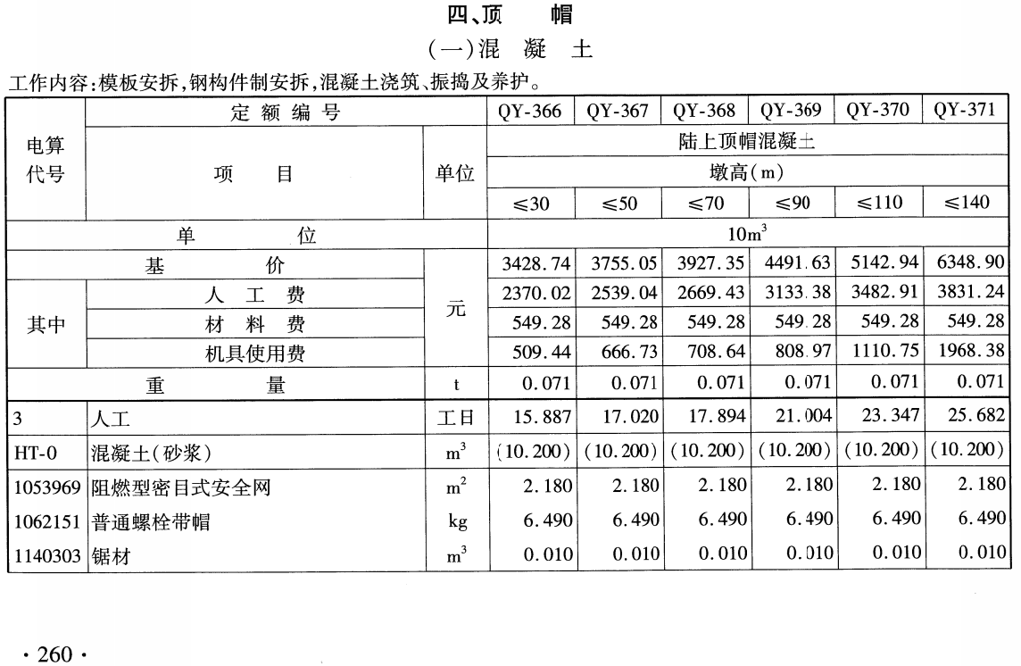 《铁路工程预算定额第二册:桥涵工程》(TB/T10823-2024)【全文附高清无水印PDF版下载】3