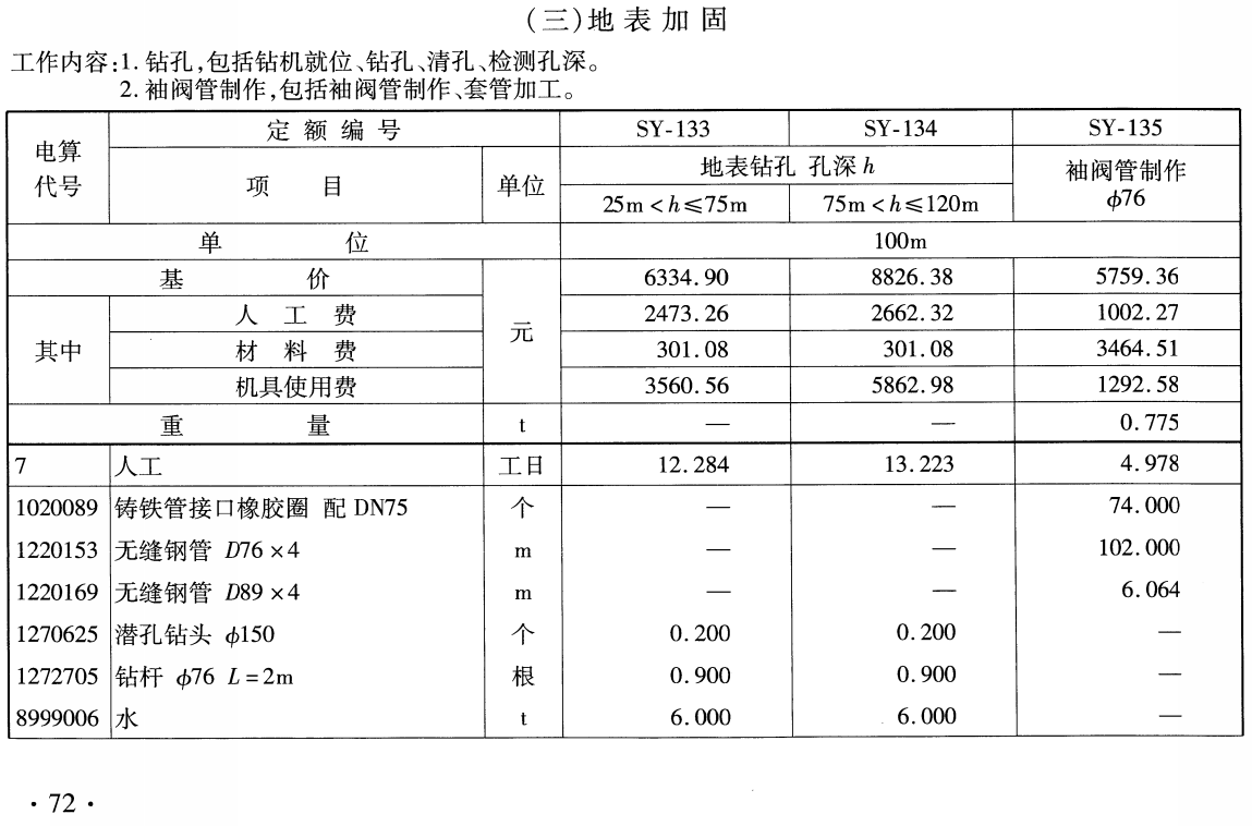 《铁路工程预算定额第三册:隧道工程》(TB/T10824-2024)【全文附高清无水印PDF版下载】2