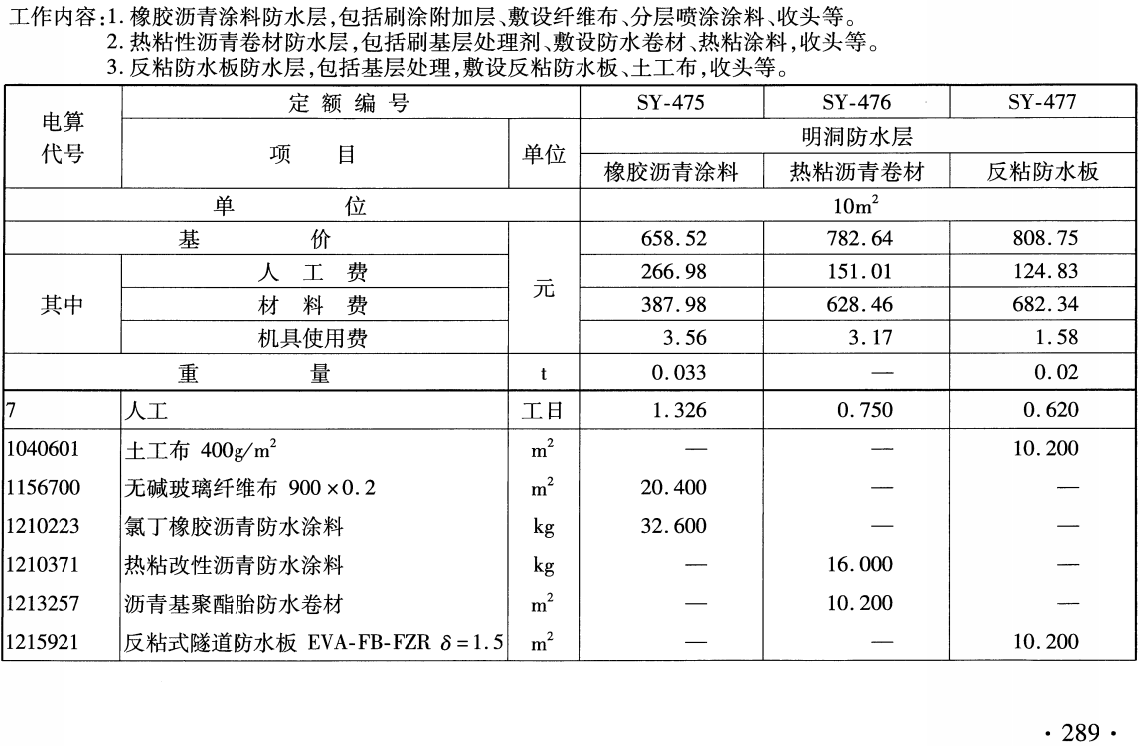 《铁路工程预算定额第三册:隧道工程》(TB/T10824-2024)【全文附高清无水印PDF版下载】3