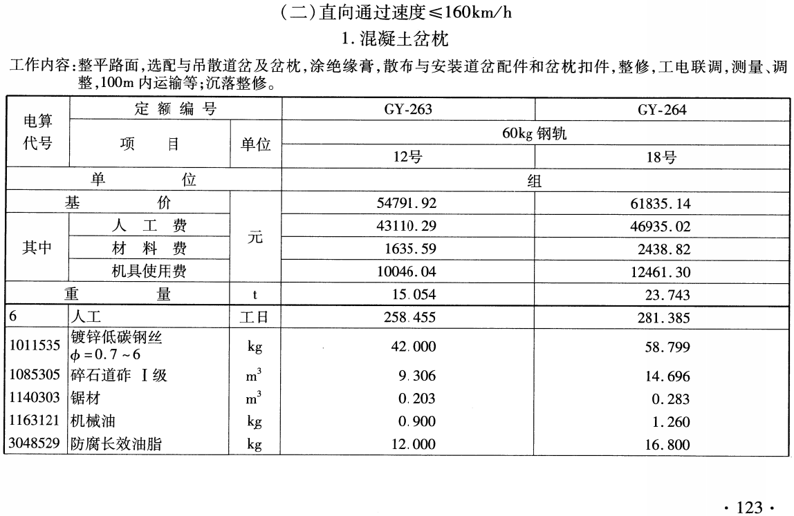 《铁路工程预算定额第四册：轨道工程》（TB/T10825-2024）【全文附高清无水印PDF版下载】2