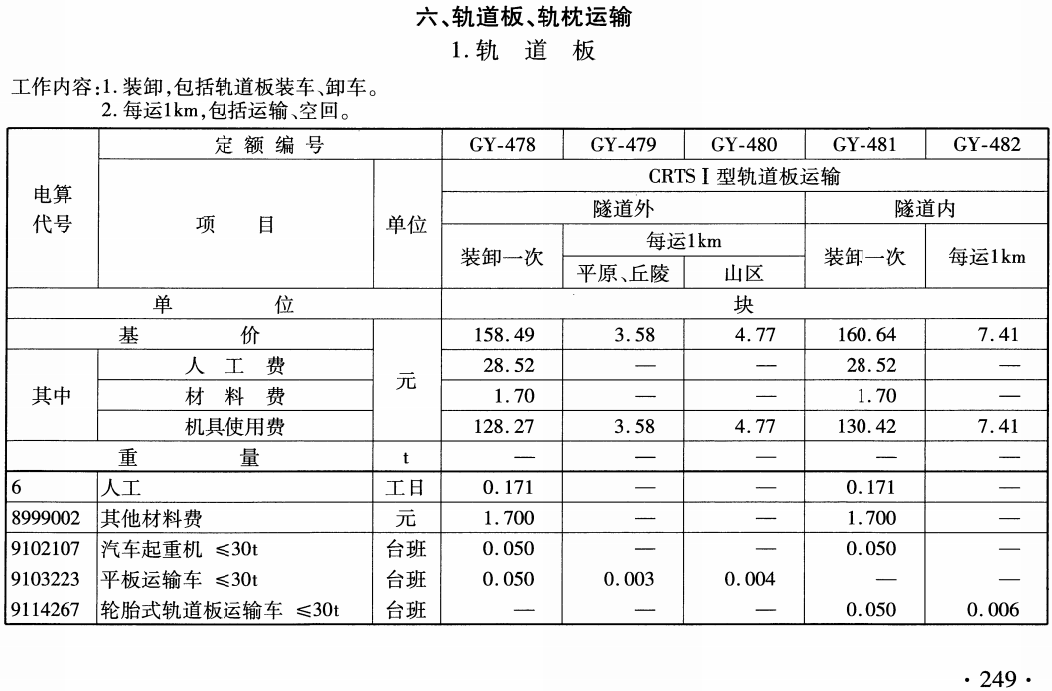 《铁路工程预算定额第四册：轨道工程》（TB/T10825-2024）【全文附高清无水印PDF版下载】3