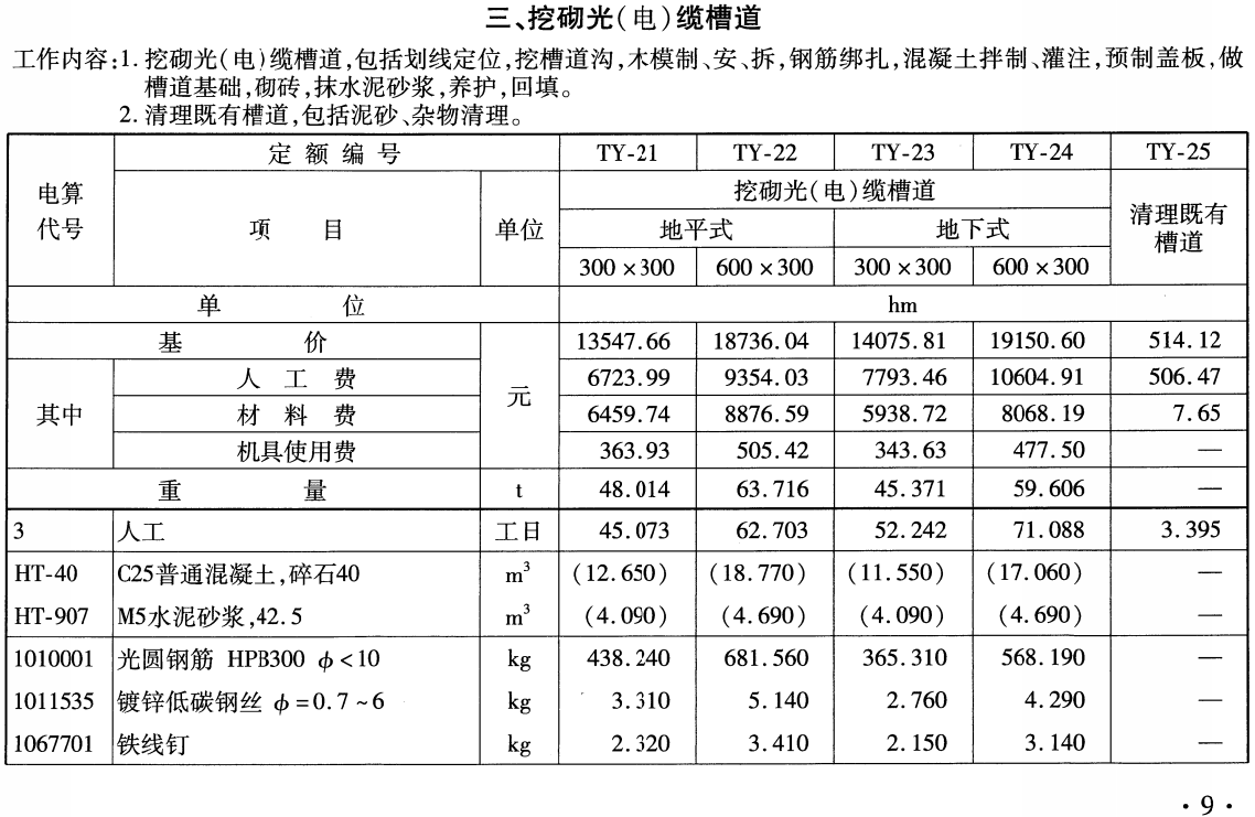 《铁路工程预算定额第五册:通信工程》(TB/T10826-2024)【全文附高清无水印PDF版下载】2