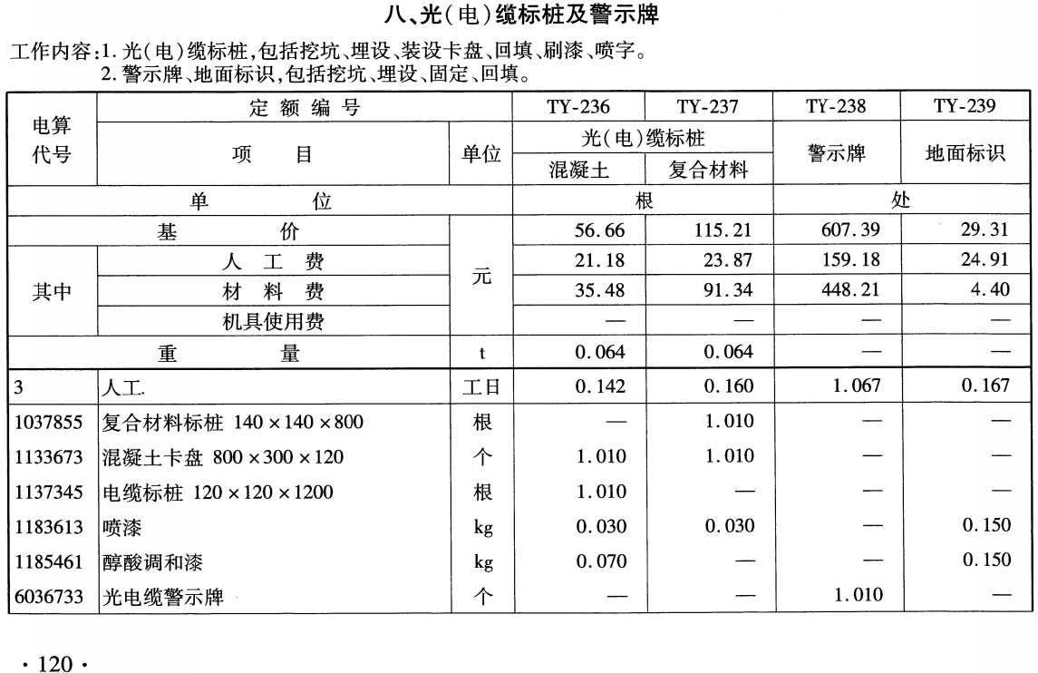 《铁路工程预算定额第五册:通信工程》(TB/T10826-2024)【全文附高清无水印PDF版下载】3