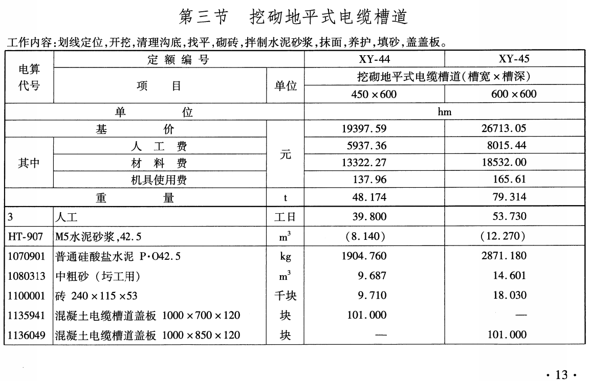 《铁路工程预算定额第六册:信号工程》(TB/T10827-2024)【全文附高清无水印PDF版下载】2