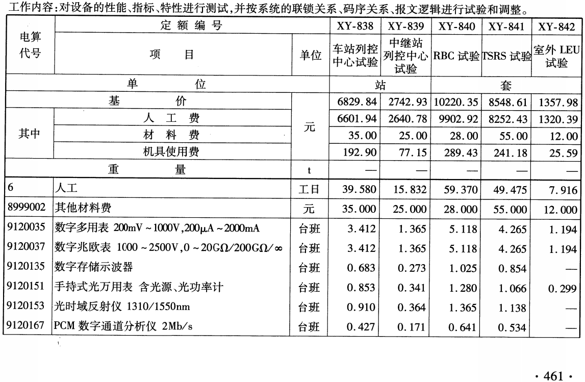 《铁路工程预算定额第六册:信号工程》(TB/T10827-2024)【全文附高清无水印PDF版下载】3