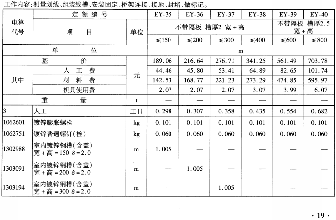 《铁路工程预算定额第七册:信息工程》(TB/T10828-2024)【全文附高清无水印PDF版下载】2
