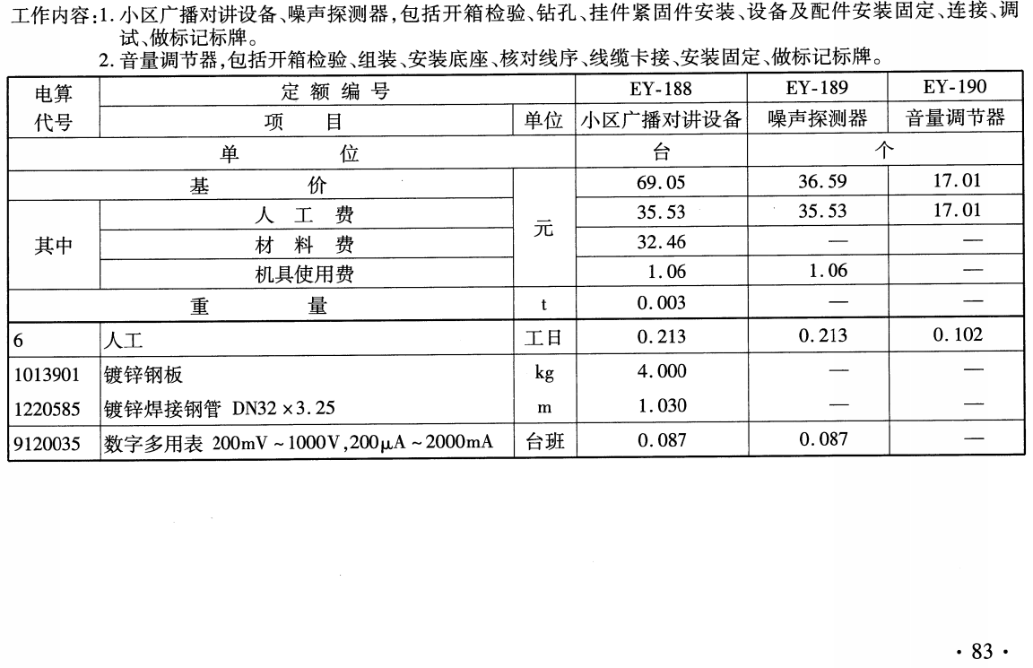 《铁路工程预算定额第七册:信息工程》(TB/T10828-2024)【全文附高清无水印PDF版下载】3
