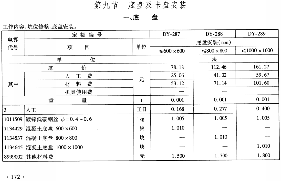 《铁路工程预算定额第八册:电力工程》(TB/T10829-2024)【全文附高清无水印PDF版下载】2
