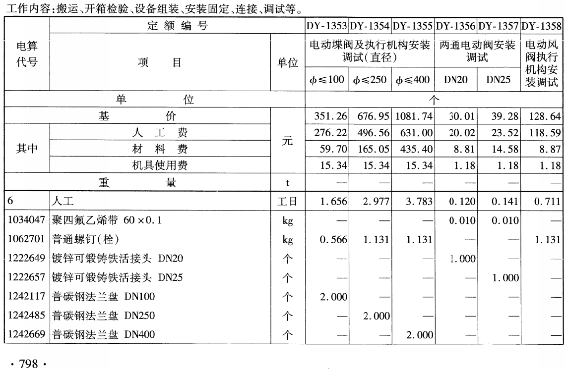 《铁路工程预算定额第八册:电力工程》(TB/T10829-2024)【全文附高清无水印PDF版下载】3