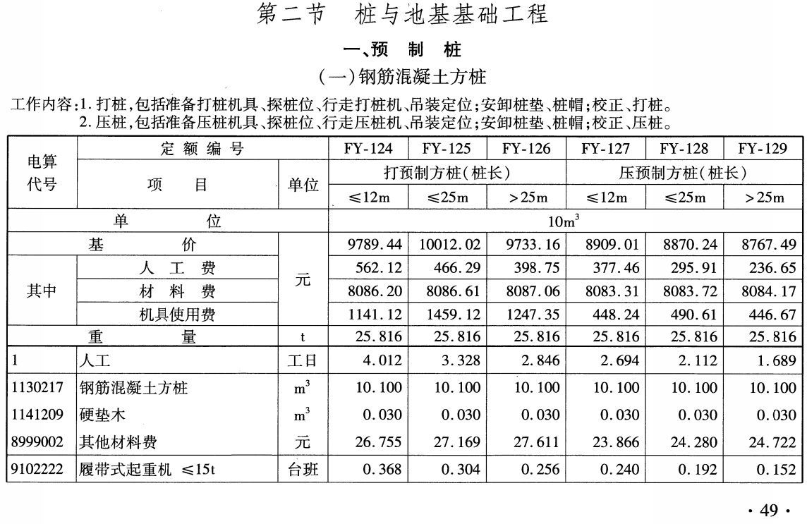 《铁路工程预算定额第十册:房屋工程》( TB/T10831-2024)【全文附高清无水印PDF版下载】3