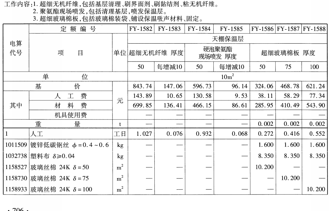 《铁路工程预算定额第十册:房屋工程》( TB/T10831-2024)【全文附高清无水印PDF版下载】5