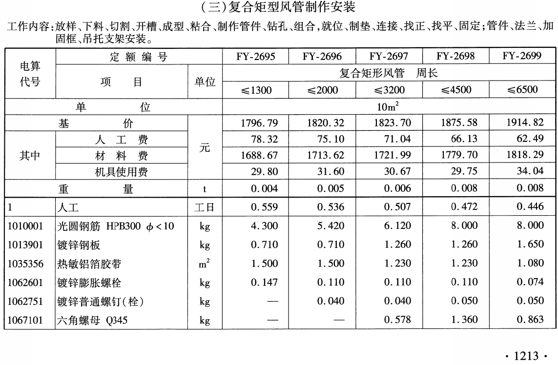《铁路工程预算定额第十册:房屋工程》( TB/T10831-2024)【全文附高清无水印PDF版下载】7