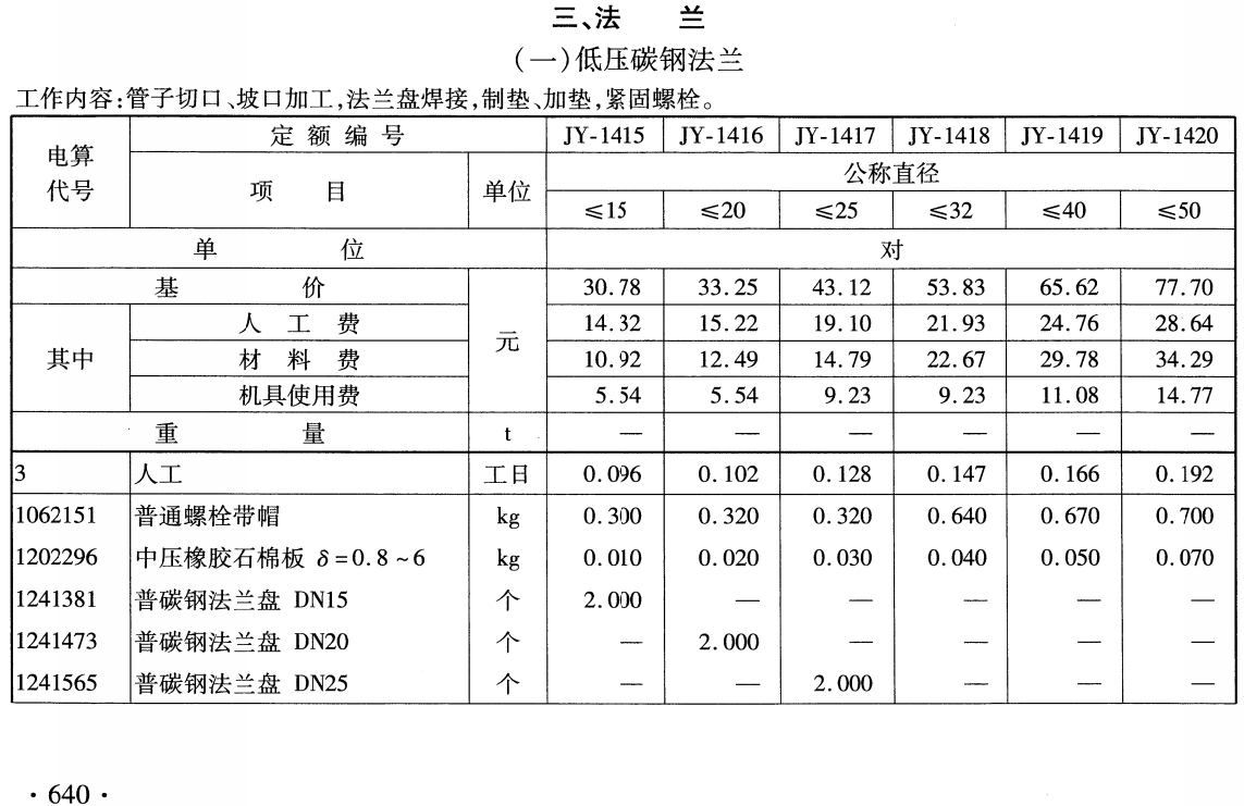 《铁路工程预算定额第十二册:机务车辆机械工程》(TB/T10833-2024)【全文附高清无水印PDF版下载】3
