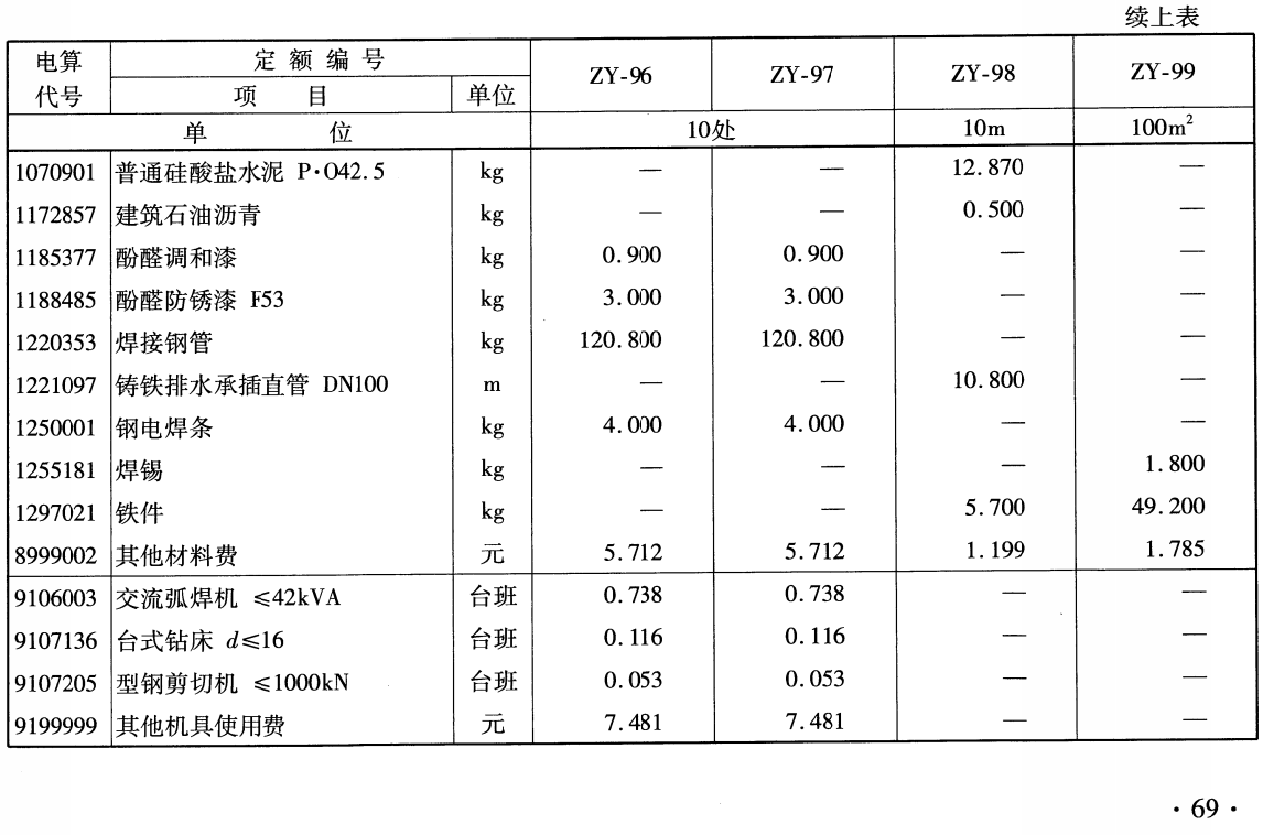 《铁路工程预算定额第十三册：站场工程》（TB/T10834-2024）【全文附高清无水印PDF版下载】2