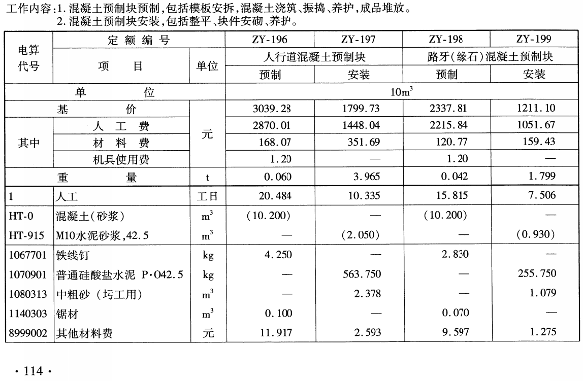 《铁路工程预算定额第十三册：站场工程》（TB/T10834-2024）【全文附高清无水印PDF版下载】3