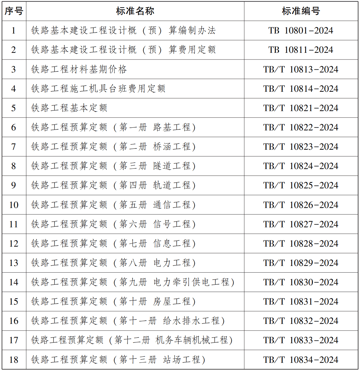 《铁路工程预算定额》（2024年版）【全套18册21本】【全文附高清无水印PDF版下载】1