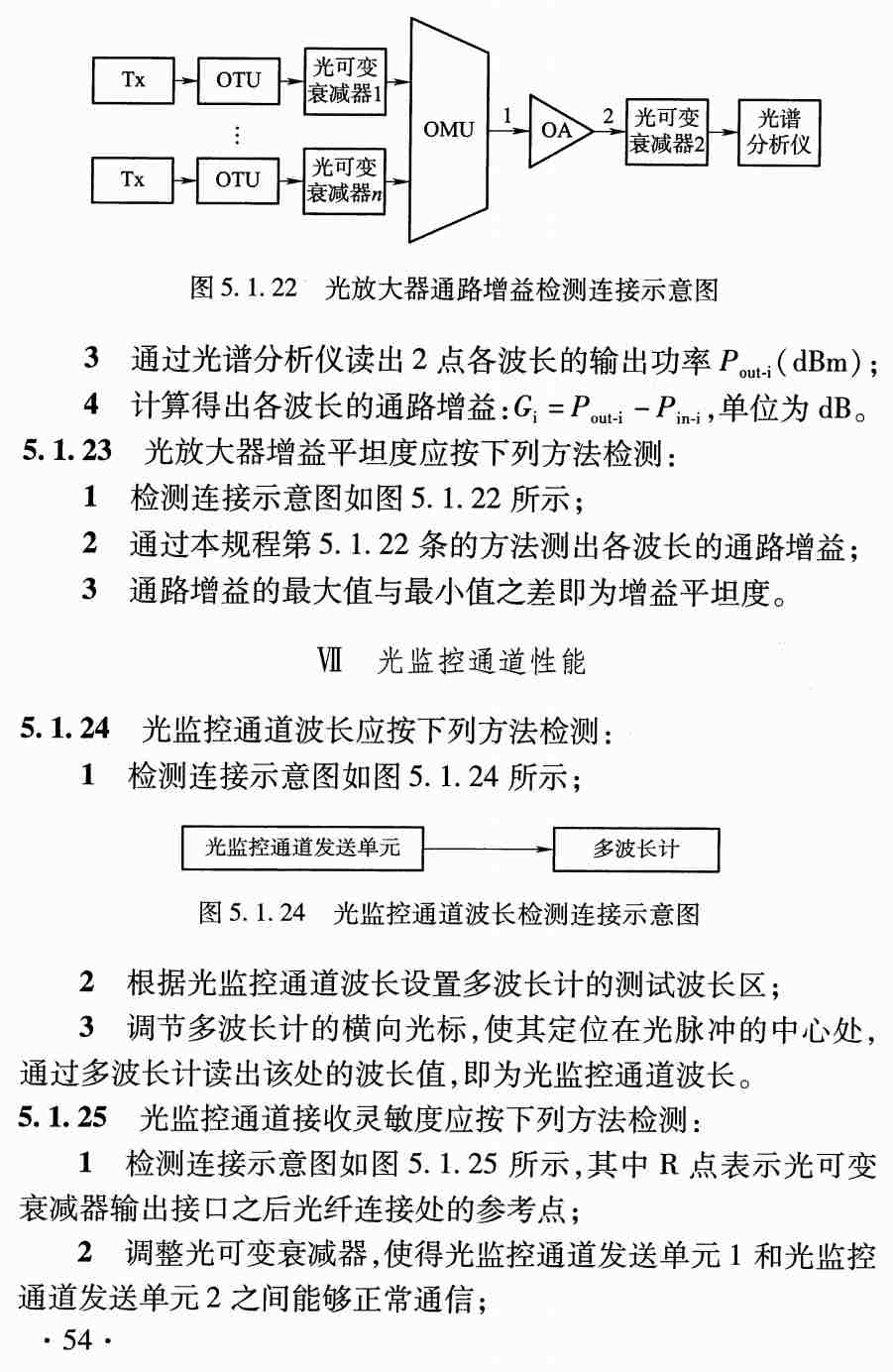 《铁路通信承载网工程检测规程》(TB/T10432-2023)【高清无水印PDF版下载】2