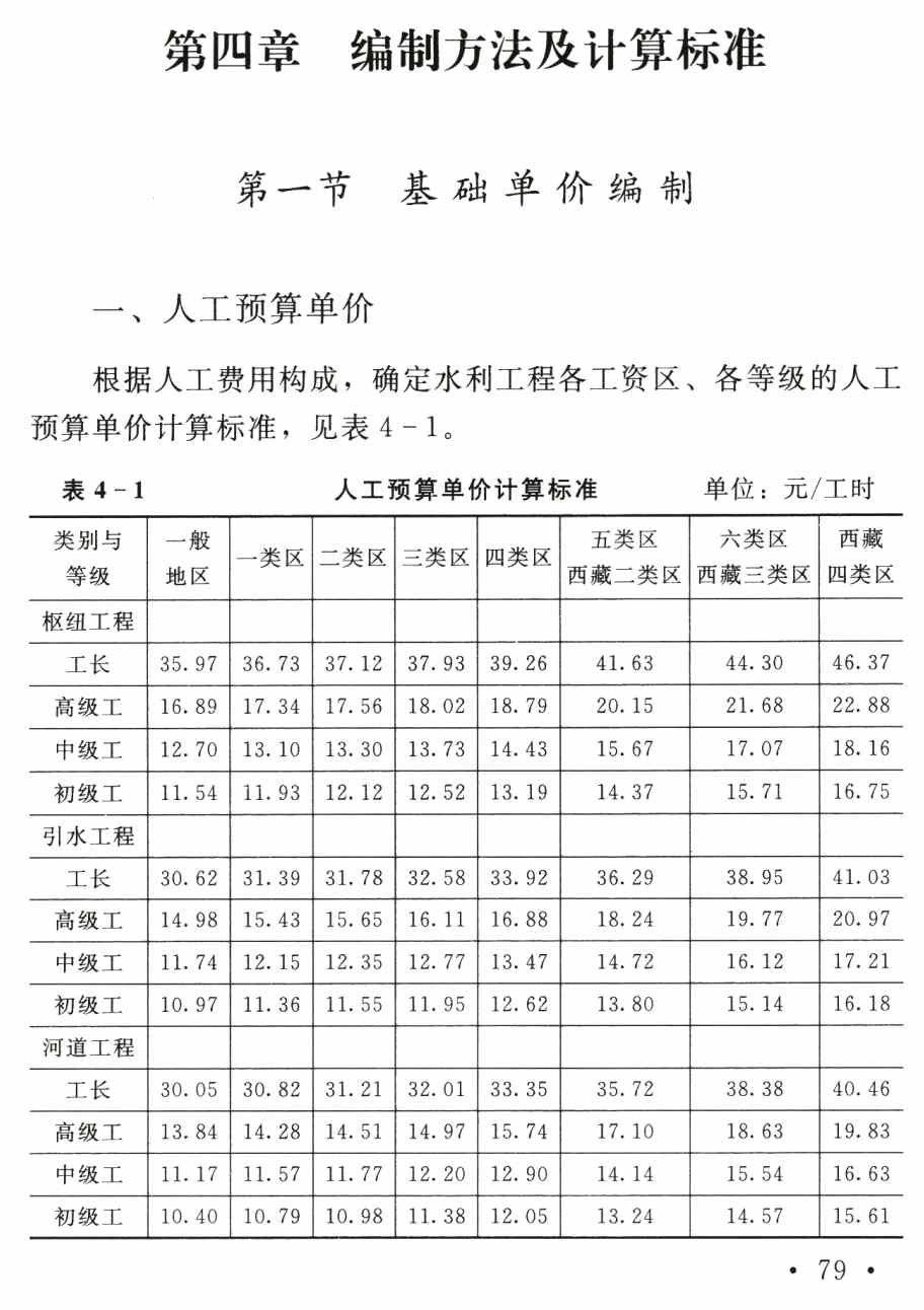 《水利工程设计概(估)算编制规定(工程部分)》【全文附高清无水印PDF版下载】2
