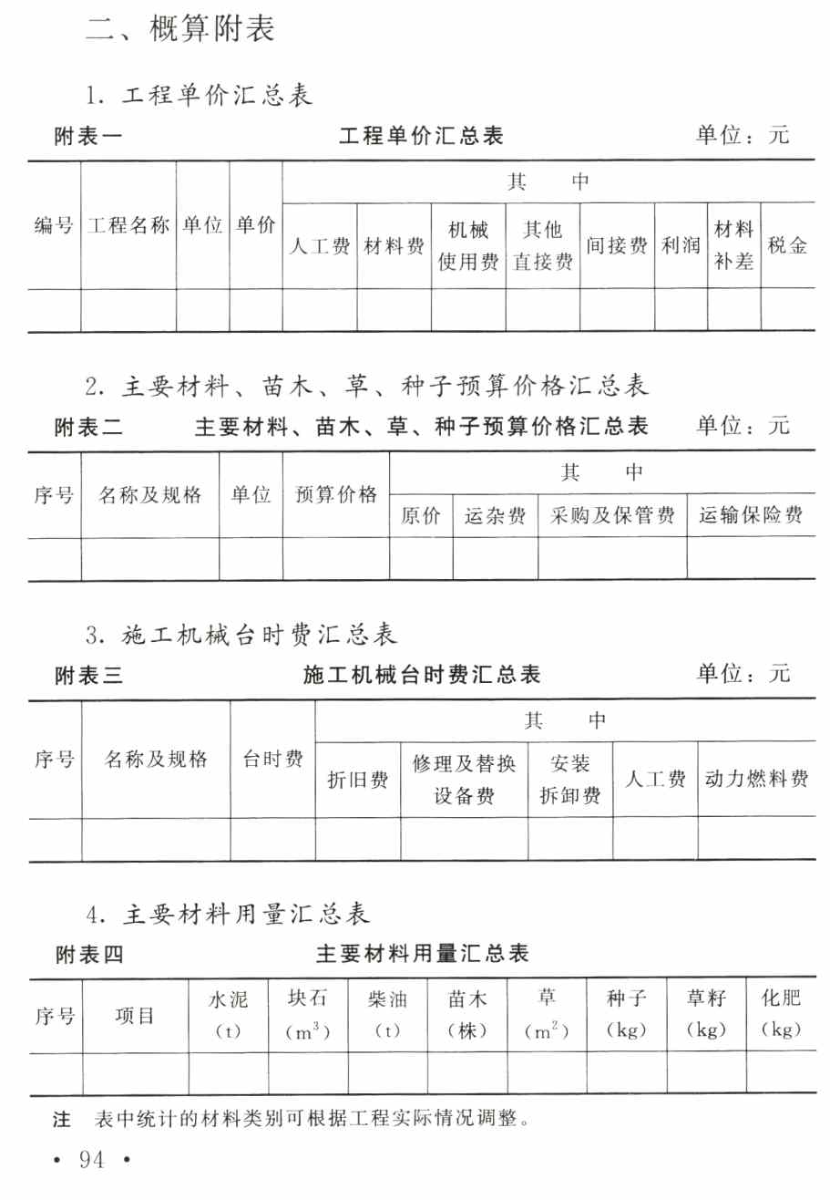 《水利工程设计概(估)算编制规定(水土保持工程)》【全文附高清无水印PDF版下载】3
