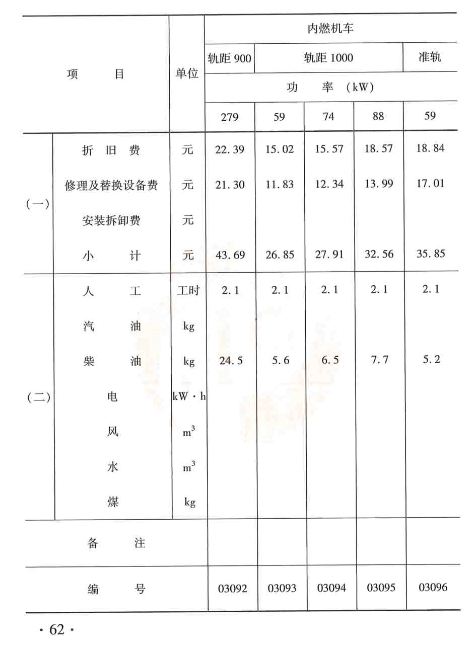 《水利工程施工机械台时费定额》(2025年版)【全文附高清PDF版下载】2