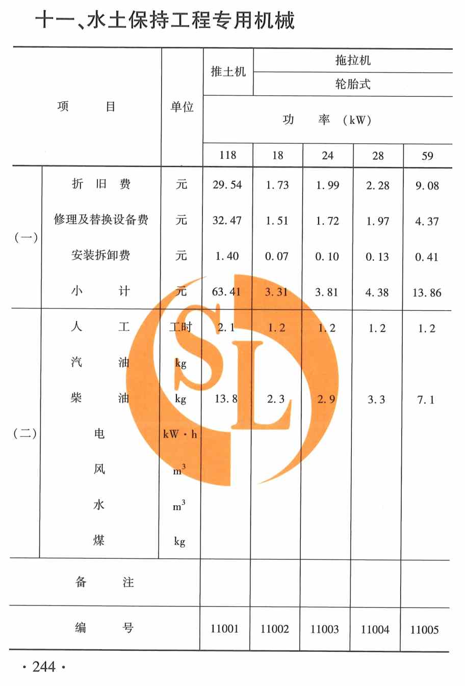 《水利工程施工机械台时费定额》(2025年版)【全文附高清PDF版下载】3
