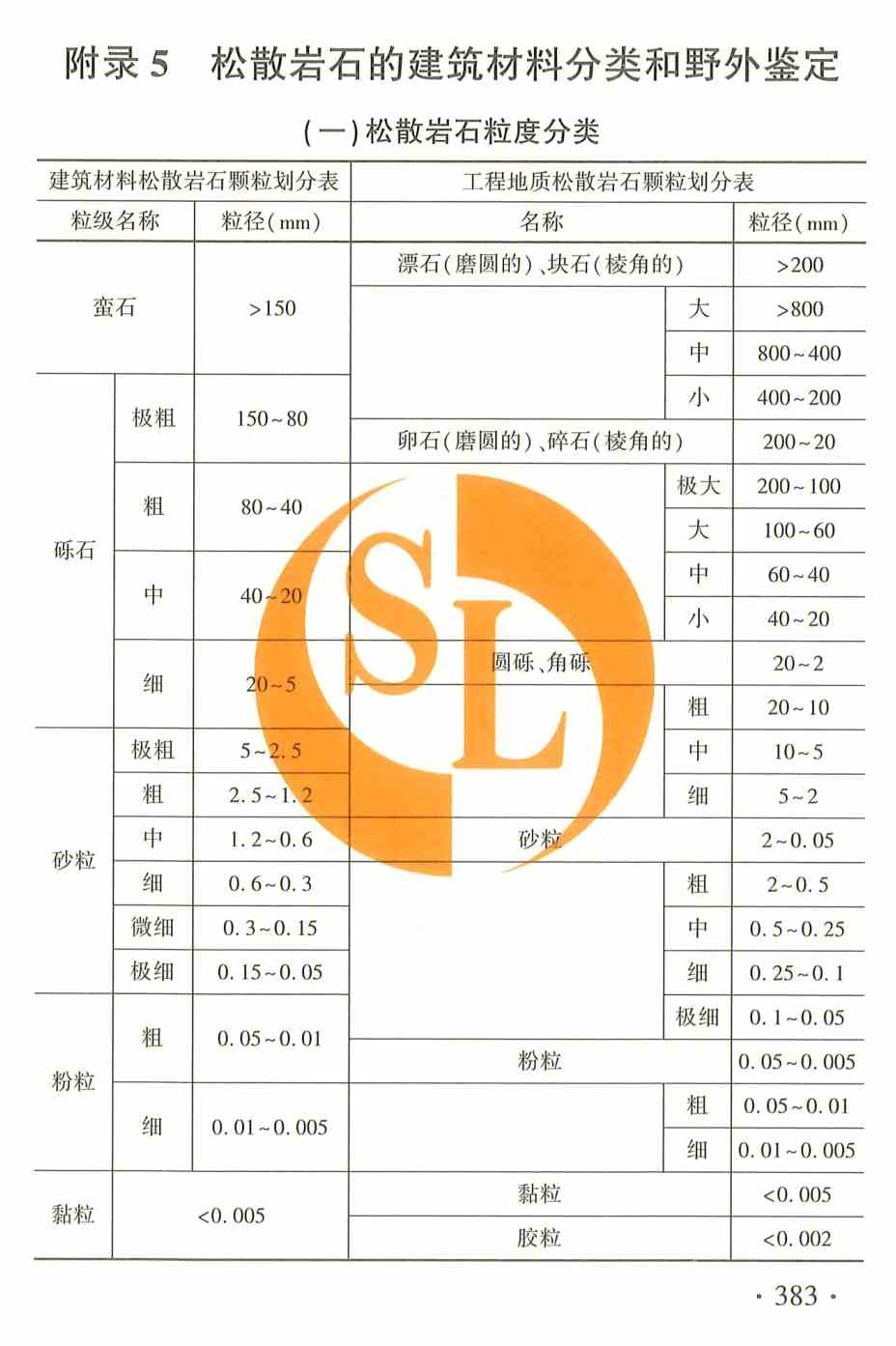 《水土保持工程概算定额》（2025年版）【全文附高清PDF版下载】3