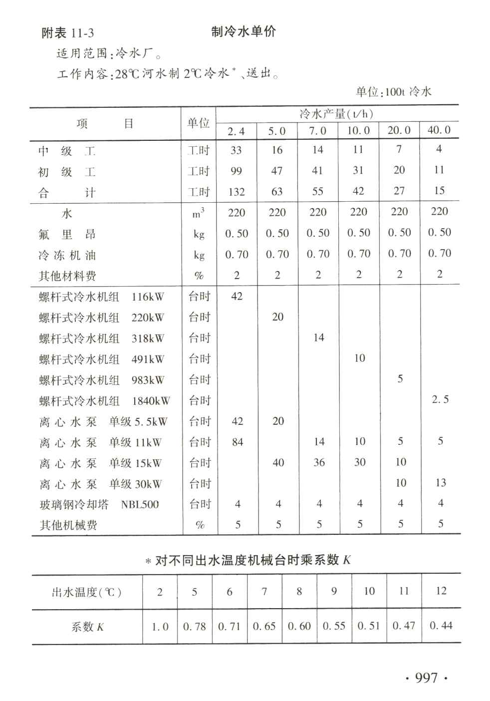 《水利建筑工程概算定额》（2025年版）【上册、下册全】【全文附高清PDF版下载】5
