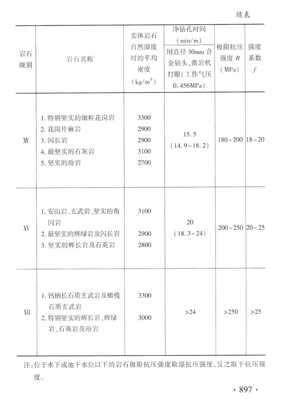《水利建筑工程预算定额》(2025年版)【上册、下册全】【全文附高清PDF版下载】5