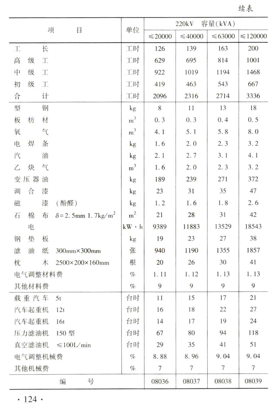 《水利设备安装工程概算定额》（2025年版）【全文附高清PDF版下载】2