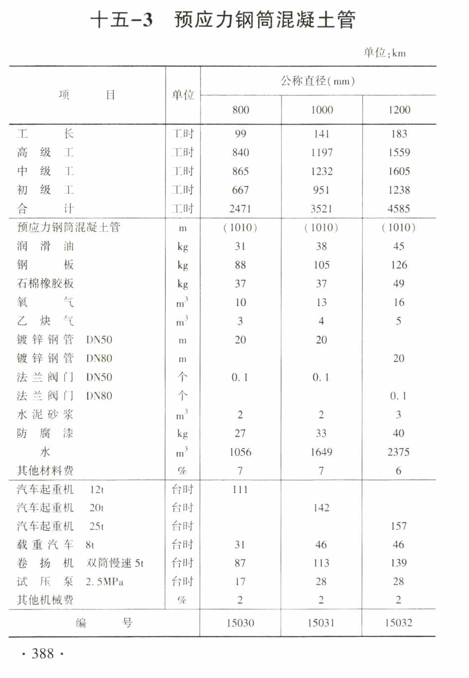 《水利设备安装工程预算定额》（2025年版）【全文附高清PDF版下载】3