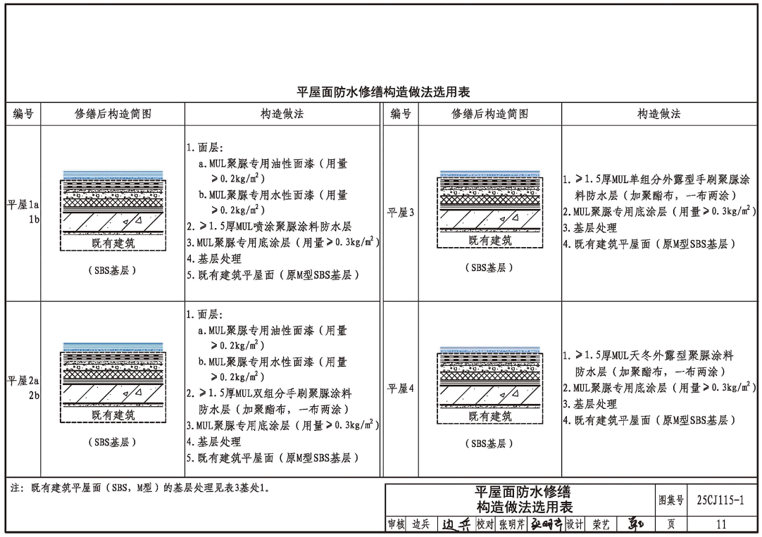 《既有建筑修缮构造-世纪联合MUL聚脲系列产品》(图集编号:25CJ115-1)【高清无水印PDF版下载】2