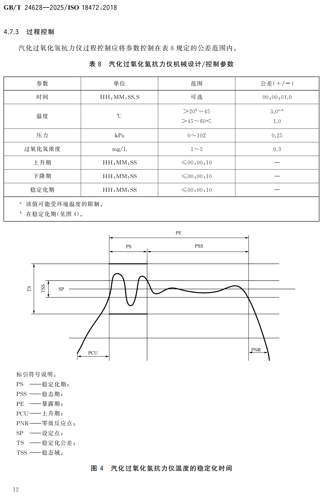 《医疗保健产品灭菌生物与化学指示物测试设备》(GB/T24628-2025)【高清无水印PDF版下载】2