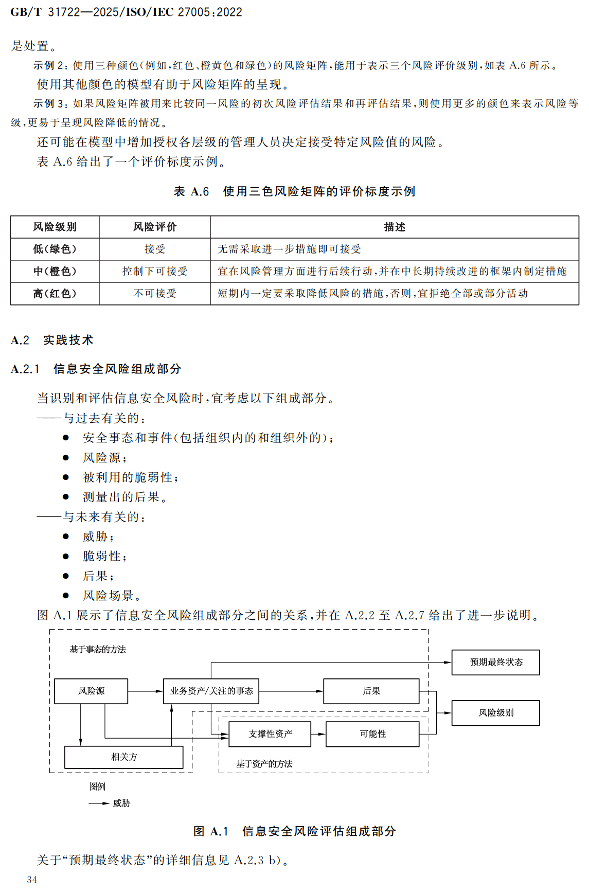 《网络安全技术信息安全风险管理指导》（GB/T31722-2025）【高清无水印PDF版下载】2