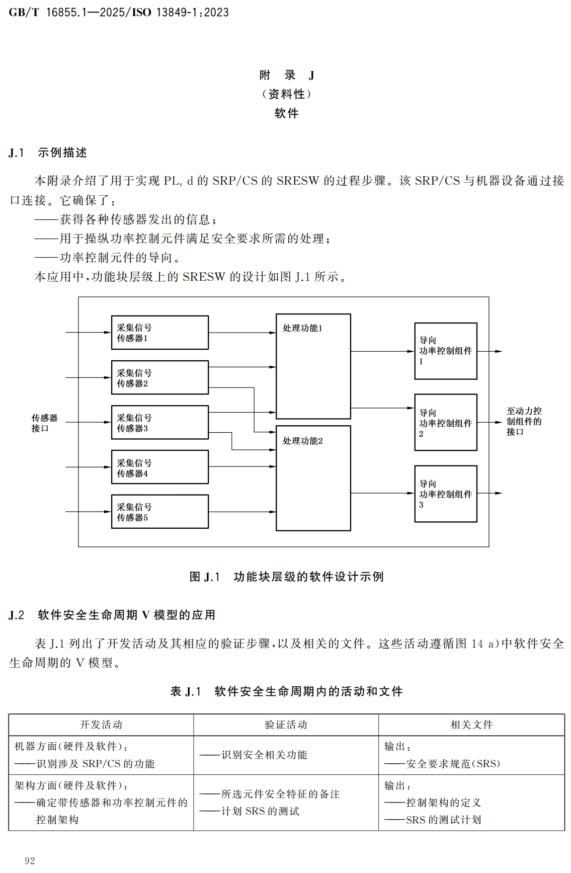 《机械安全安全控制系统第1部分：设计通则》（GB/T16855.1-2025）【高清无水印PDF版下载】2