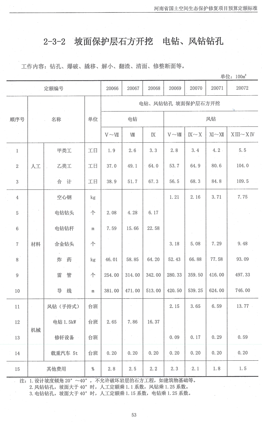《河南省国土空间生态保护修复项目预算定额标准》（豫财环资〔2025〕123号附件）【高清无水印PDF版下载】2