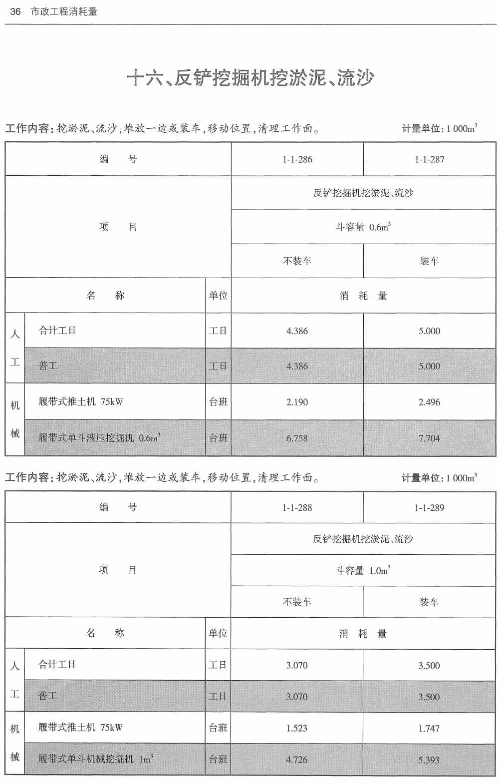 《市政工程消耗量第一册:土石方工程》( ZYA1-31-2021)(2021年版)【高清无水印PDF版下载】3