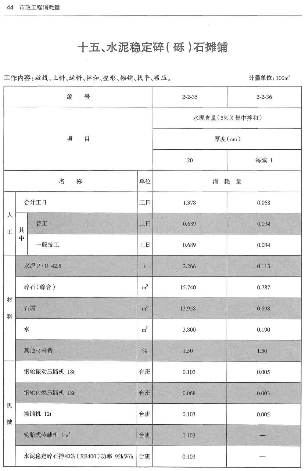 《市政工程消耗量第二册：道路工程》（ZYA1-31-2021）（2021年版）【高清无水印PDF版下载】3