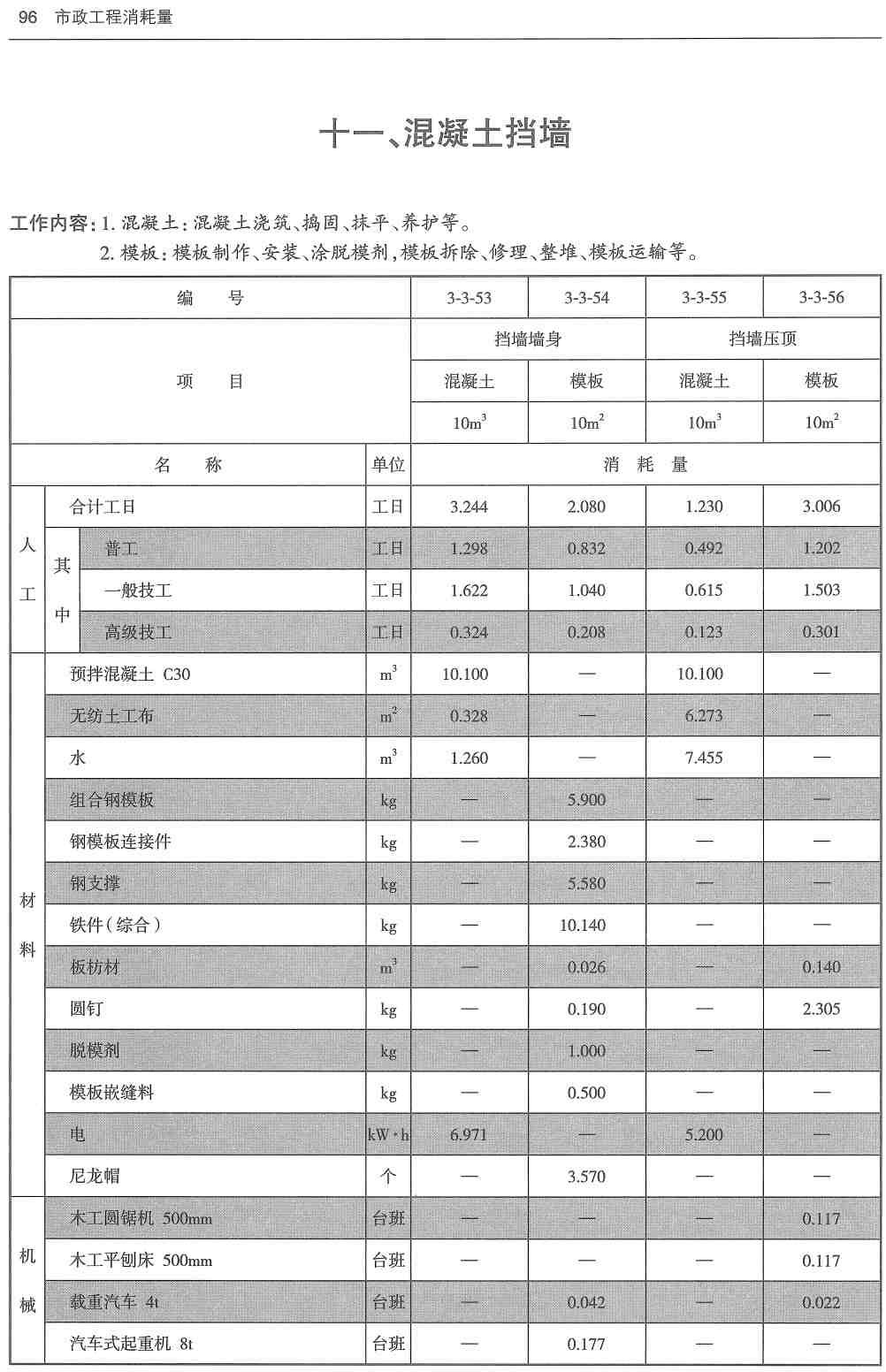 《市政工程消耗量第三册：桥涵工程》（ZYA1-31-2021）（2021年版）【高清无水印PDF版下载】3