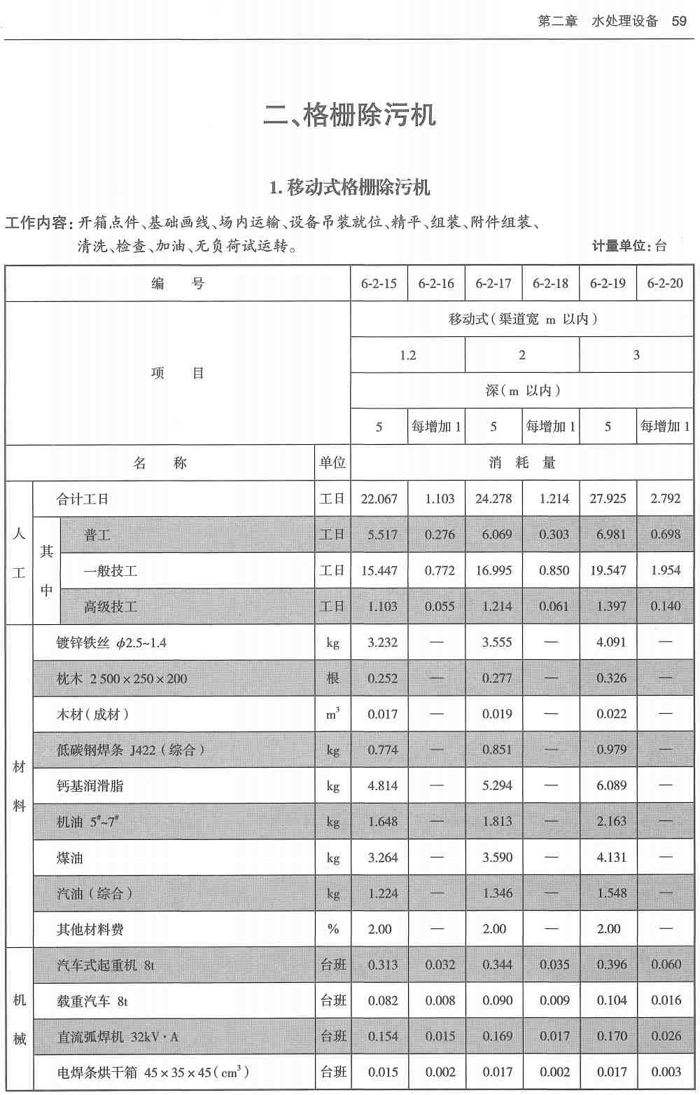《市政工程消耗量第六册:水处理工程》(ZYA1-31-2021)(2021年版)【高清无水印PDF版下载】3