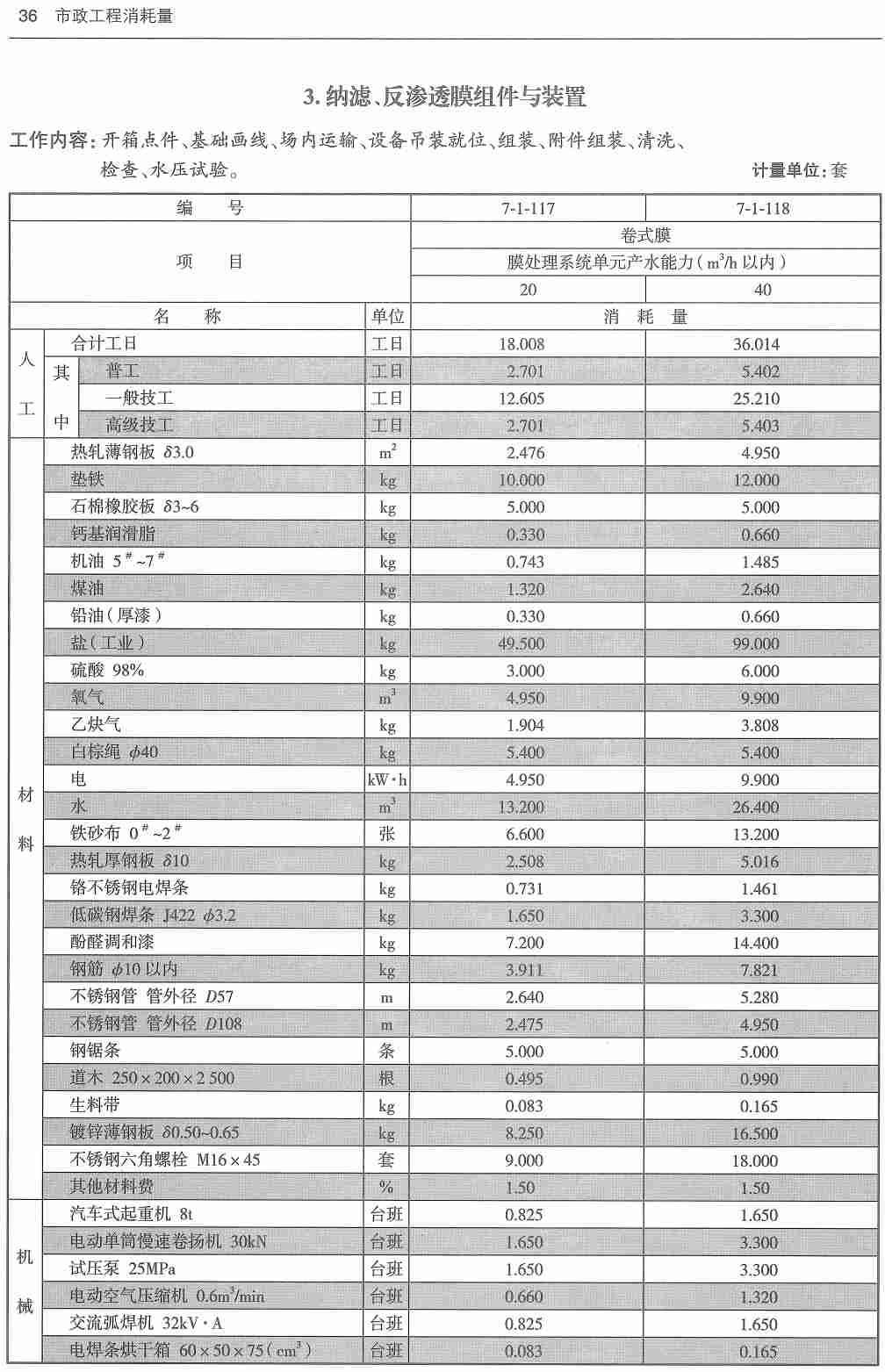 《市政工程消耗量第七册:生活垃圾处理工程》(ZYA1-31-2021)(2021年版)【高清无水印PDF版下载】3