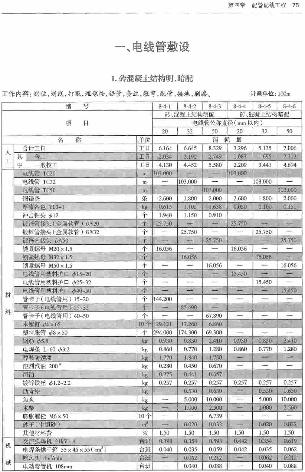 《市政工程消耗量第八册：路灯工程》（ZYA1-31-2021）（2021年版）【高清无水印PDF版下载】3