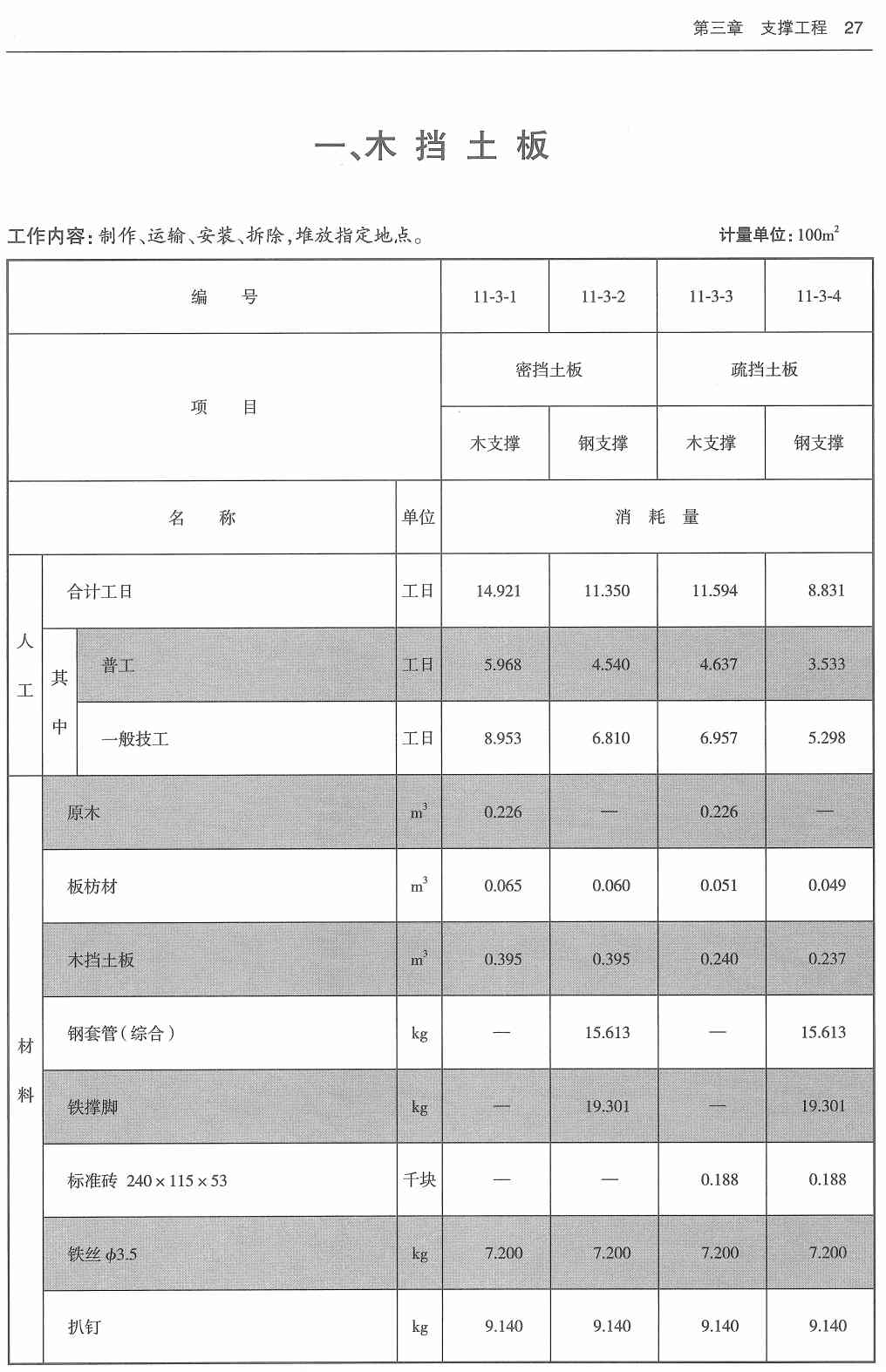 《市政工程消耗量第十一册:措施项目》(ZYA1-31-2021)(2021年版)【高清无水印PDF版下载】3