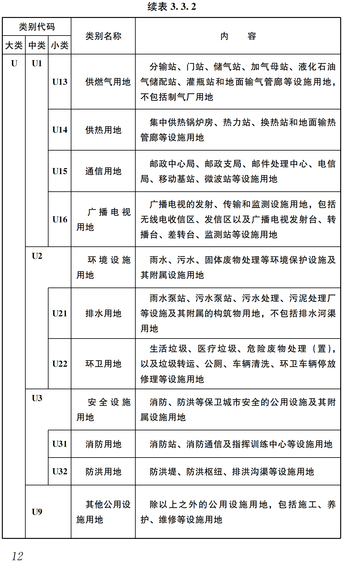 《城市用地分类与规划建设用地标准》（GB50137-2011）【全文附高清无水印PDF版下载】3