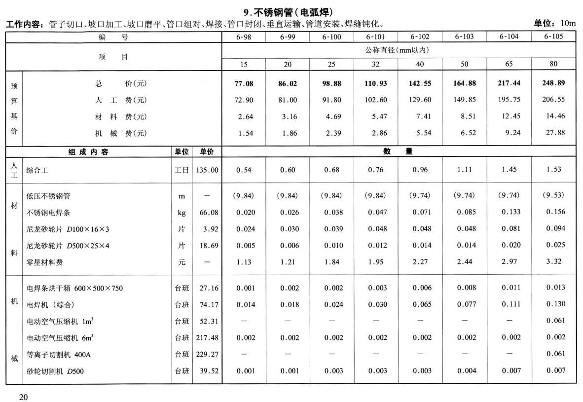 《天津市安装工程预算基价第六册：工业管道工程》（DBD29-306-2020）【全文附高清无水印PDF版下载】2