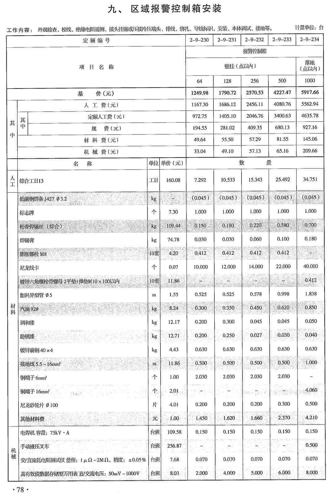 《云南省通用安装工程计价标准第九册：消防安装工程》（DBJ53/T-63-2020）【高清无水印PDF版下载】2